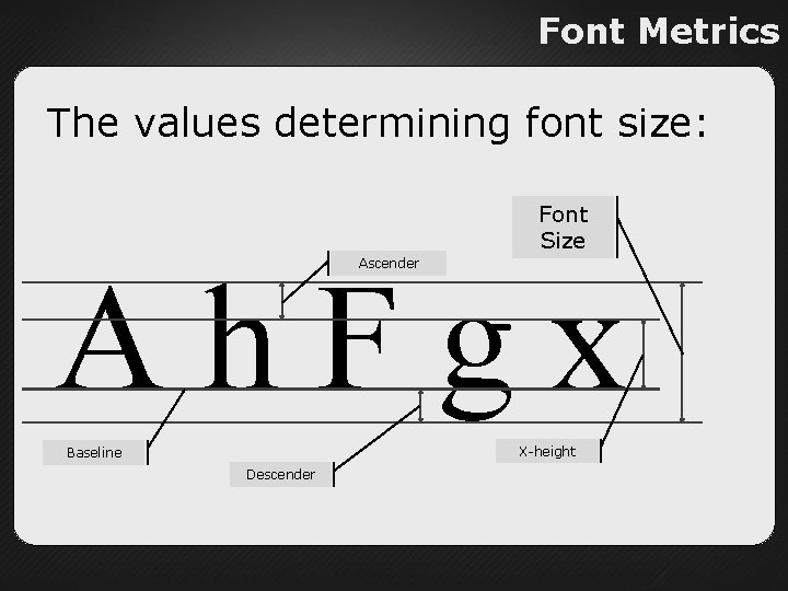 Font Metrics The values determining font size: Font Size Ah. Fgx Ascender X-height Baseline