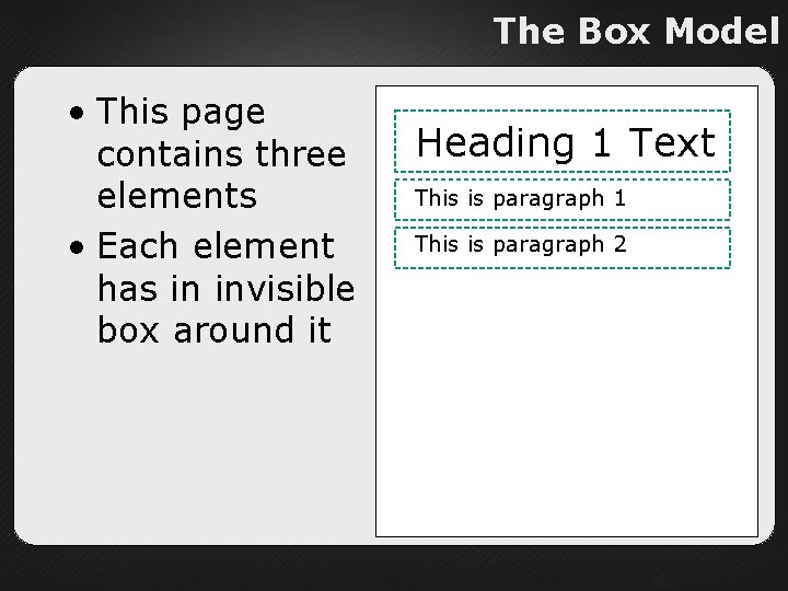 The Box Model • This page contains three elements • Each element has in