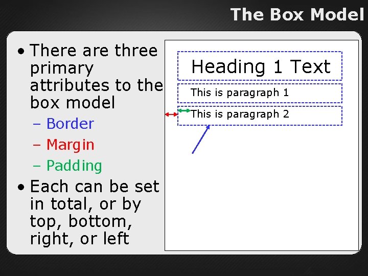 The Box Model • There are three primary attributes to the box model –