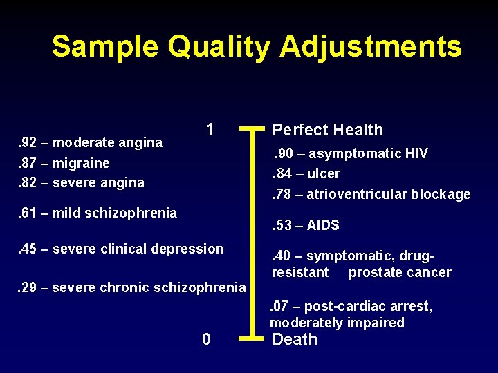 Sample Quality Adjustments. 92 – moderate angina. 87 – migraine. 82 – severe angina
