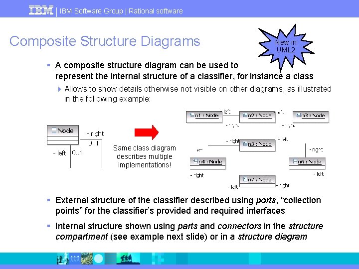 IBM Software Group | Rational software Composite Structure Diagrams New in UML 2 §