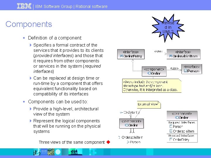 IBM Software Group | Rational software Components § Definition of a component: 4 Specifies