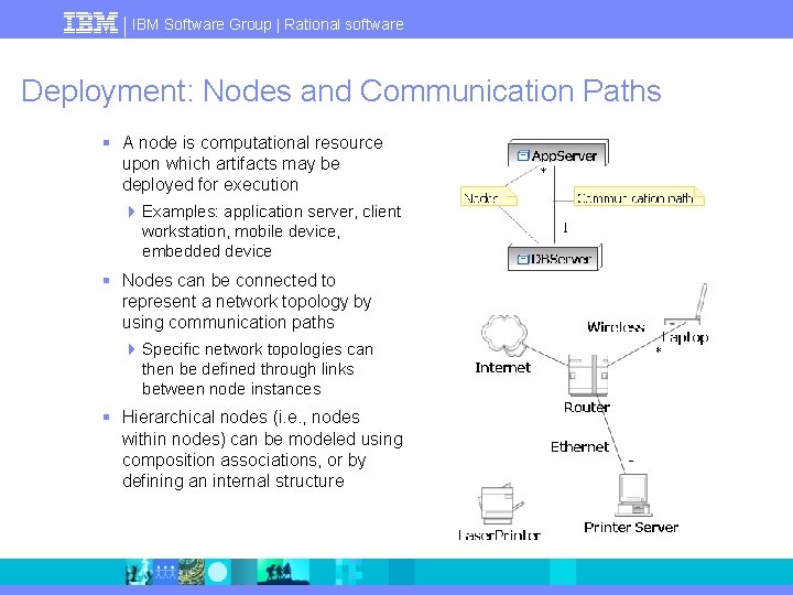 IBM Software Group | Rational software Deployment: Nodes and Communication Paths § A node