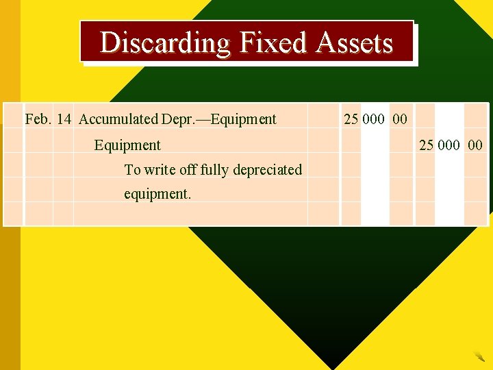 Discarding Fixed Assets Feb. 14 Accumulated Depr. —Equipment To write off fully depreciated equipment.