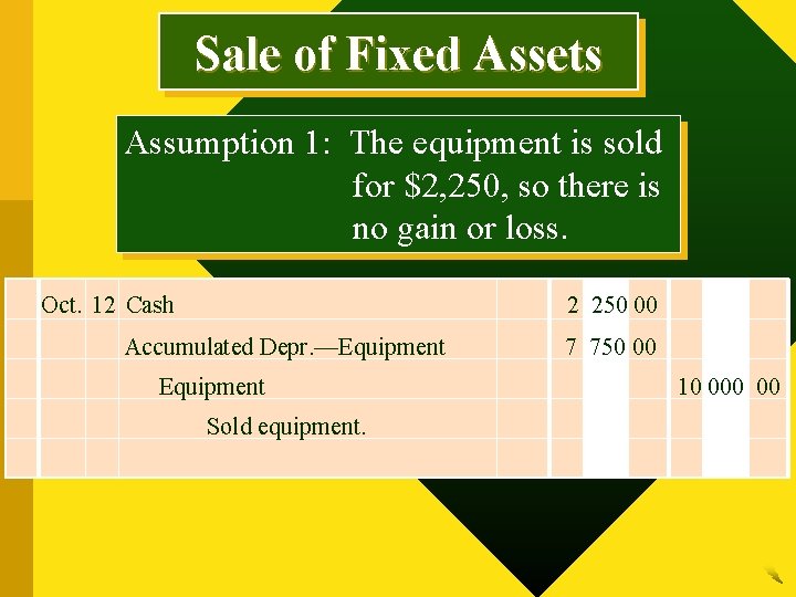 Sale of Fixed Assets Assumption 1: The equipment is sold for $2, 250, so