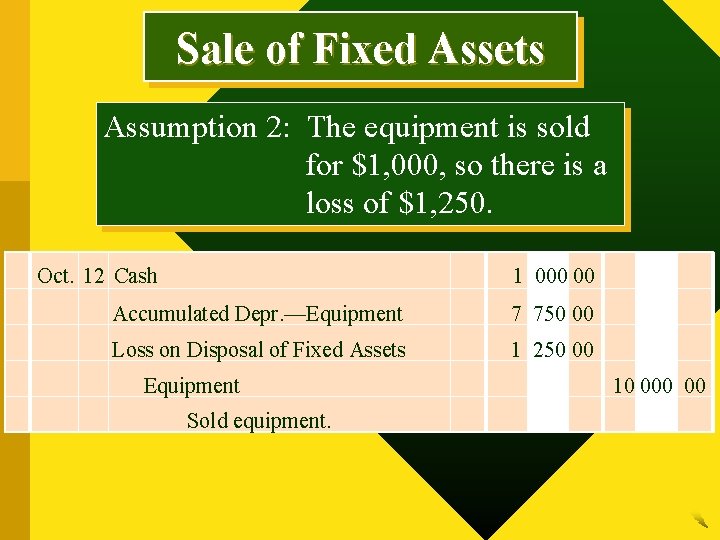 Sale of Fixed Assets Assumption 2: The equipment is sold for $1, 000, so