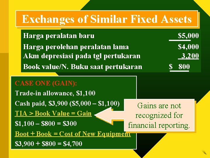 Exchanges of Similar Fixed Assets Harga peralatan baru Harga perolehan peralatan lama Akm depresiasi