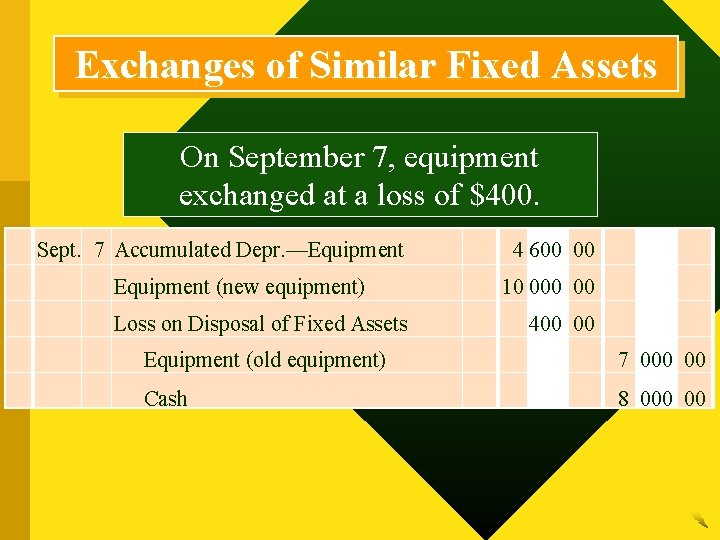 Exchanges of Similar Fixed Assets On September 7, equipment exchanged at a loss of