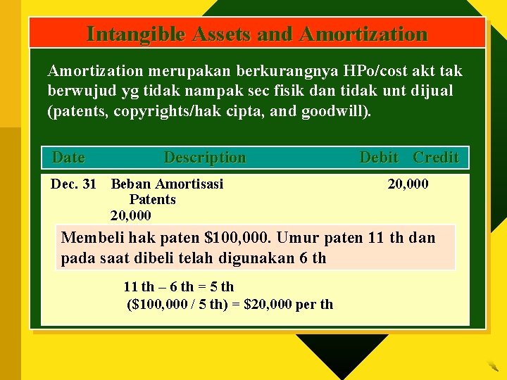 Intangible Assets and Amortization merupakan berkurangnya HPo/cost akt tak berwujud yg tidak nampak sec