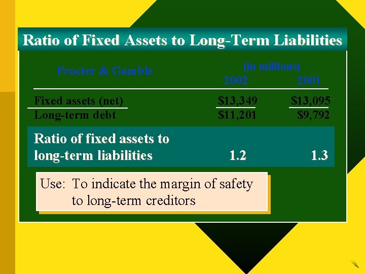 Ratio of Fixed Assets to Long-Term Liabilities Procter & Gamble Fixed assets (net) Long-term