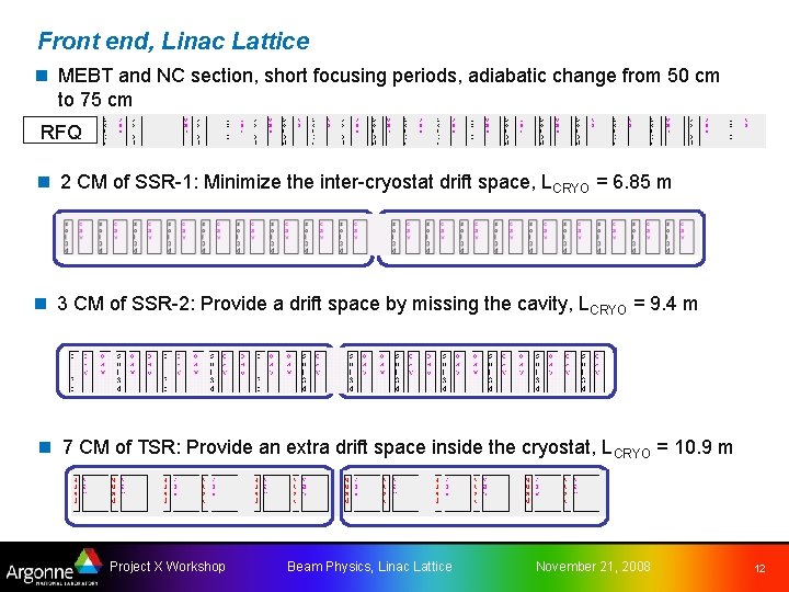 Front end, Linac Lattice n MEBT and NC section, short focusing periods, adiabatic change