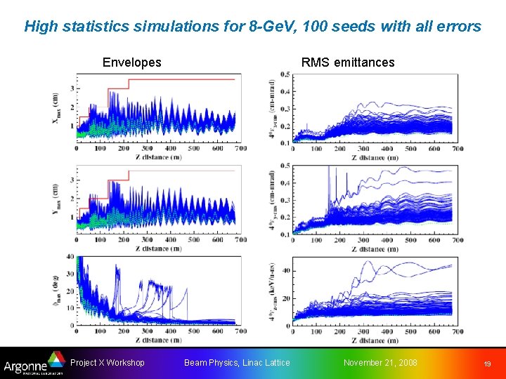 High statistics simulations for 8 -Ge. V, 100 seeds with all errors Envelopes Project