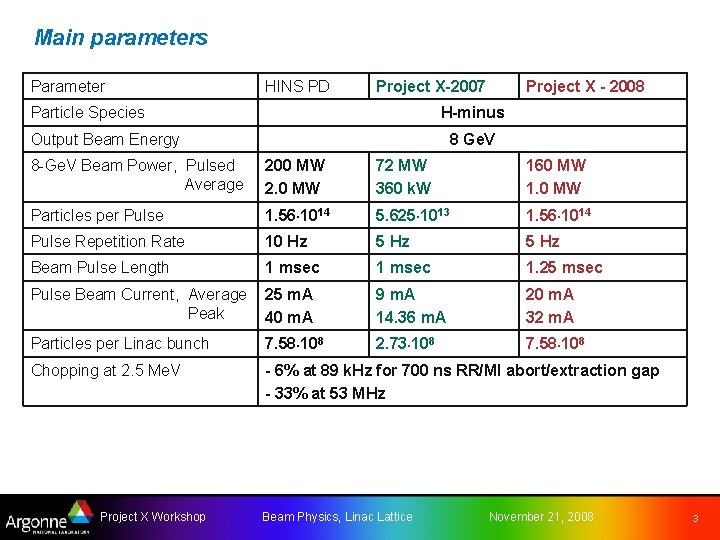 Main parameters Parameter HINS PD Project X-2007 Particle Species Project X - 2008 H-minus