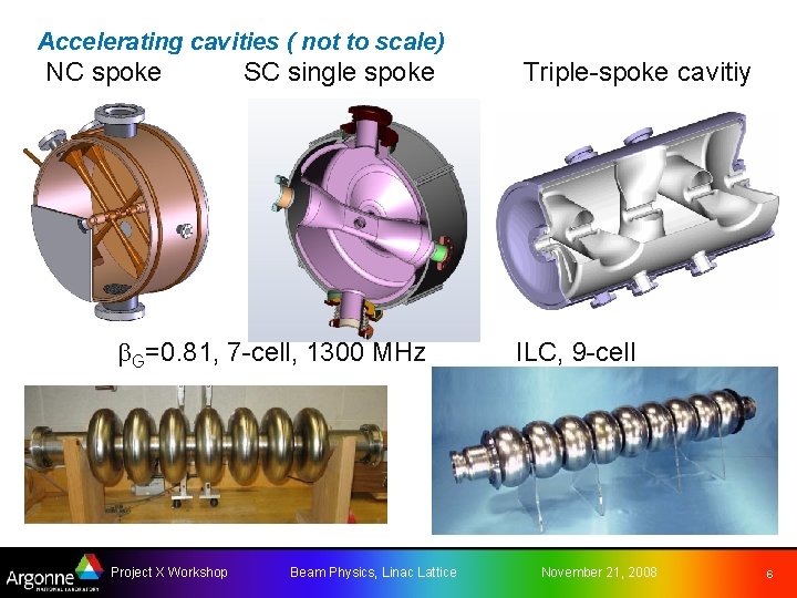 Accelerating cavities ( not to scale) NC spoke SC single spoke b. G=0. 81,
