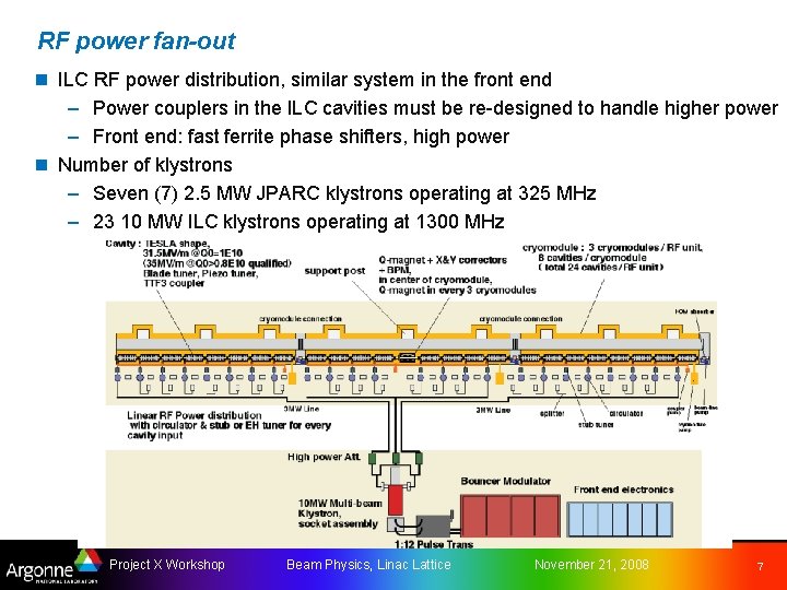 RF power fan-out n ILC RF power distribution, similar system in the front end