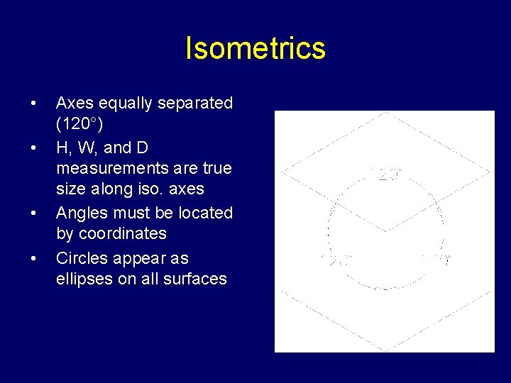 Isometrics • • Axes equally separated (120°) H, W, and D measurements are true