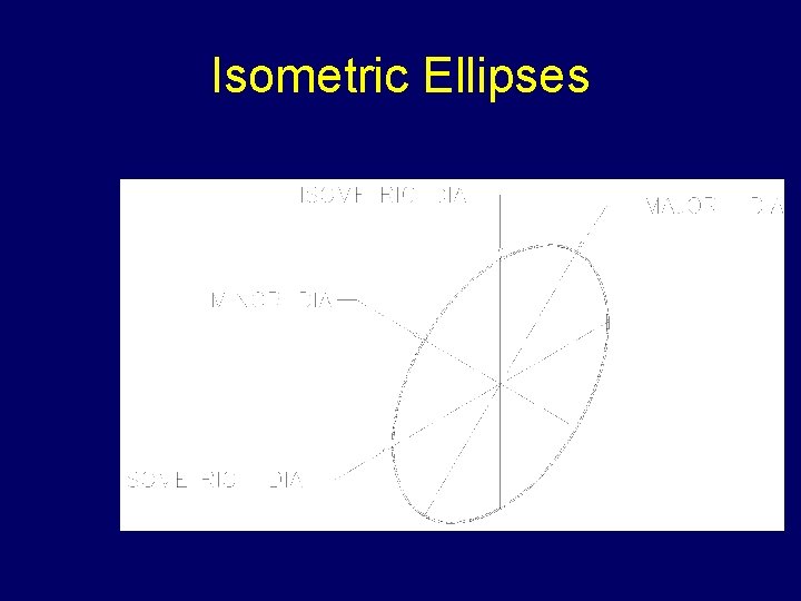 Isometric Ellipses 