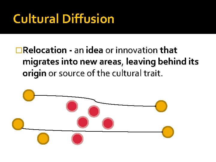 Cultural Diffusion �Relocation - an idea or innovation that migrates into new areas, leaving