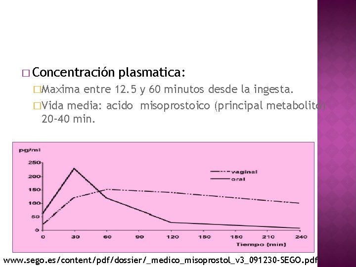 � Concentración plasmatica: �Maxima entre 12. 5 y 60 minutos desde la ingesta. �Vida