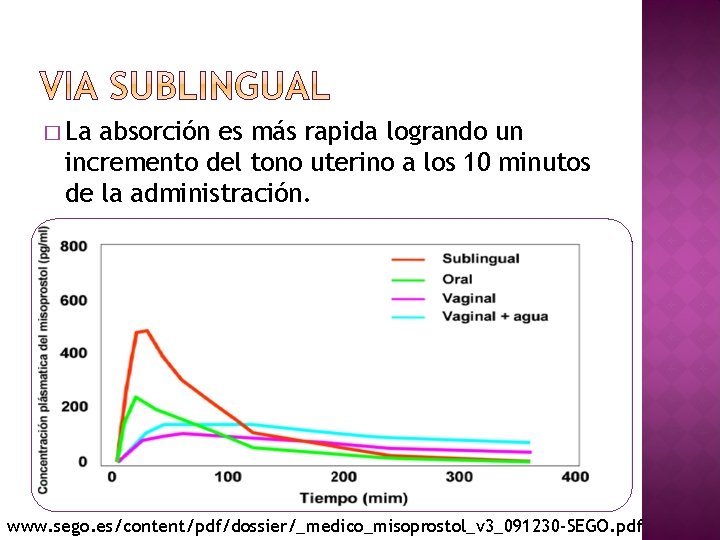 � La absorción es más rapida logrando un incremento del tono uterino a los