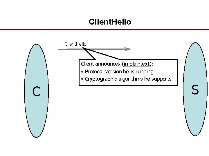 Client. Hello Client announces (in plaintext): • Protocol version he is running • Cryptographic