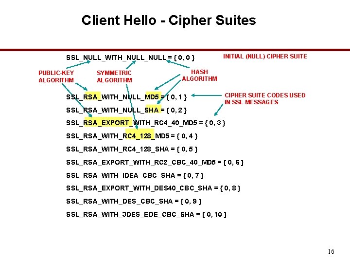 Client Hello - Cipher Suites SSL_NULL_WITH_NULL = { 0, 0 } PUBLIC-KEY ALGORITHM SYMMETRIC