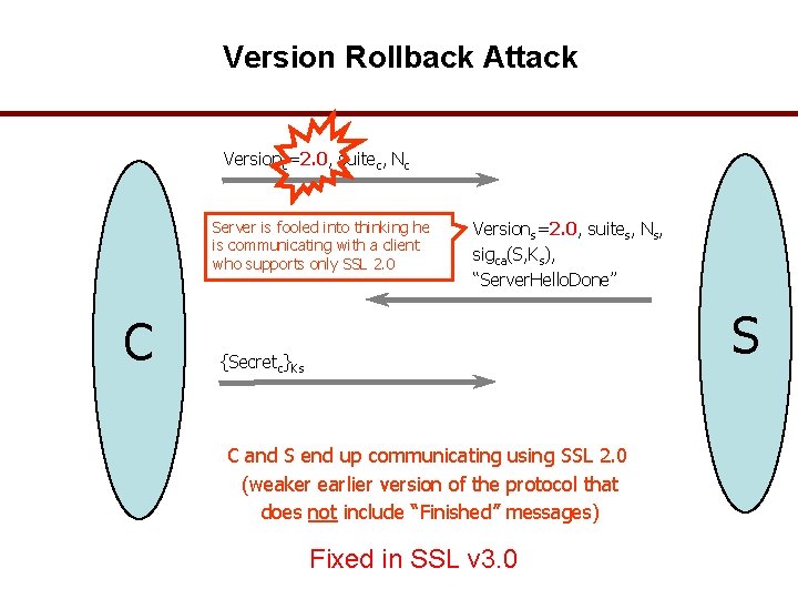 Version Rollback Attack Versionc=2. 0, suitec, Nc Server is fooled into thinking he is