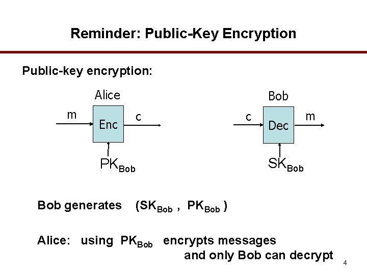 Reminder: Public-Key Encryption Public-key encryption: Alice m Enc Bob c Dec m SKBob PKBob