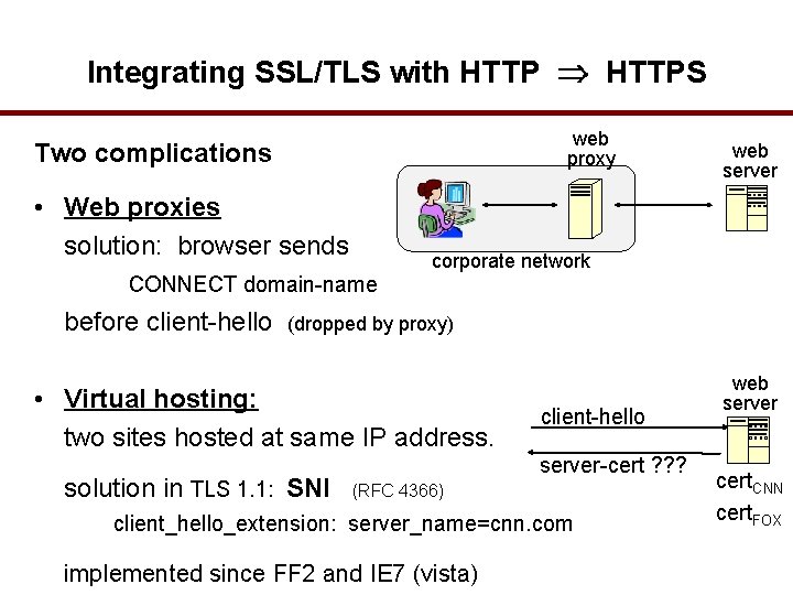 Integrating SSL/TLS with HTTPS web proxy Two complications • Web proxies solution: browser sends