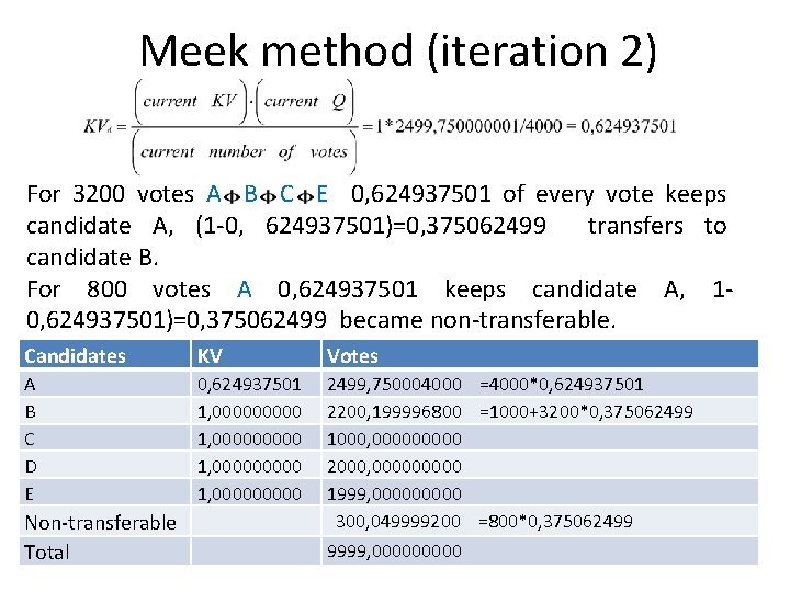 Meek method (iteration 2) For 3200 votes A B C E 0, 624937501 of