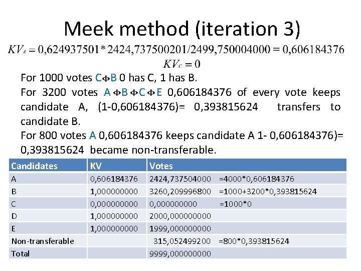 Meek method (iteration 3) For 1000 votes C B 0 has C, 1 has