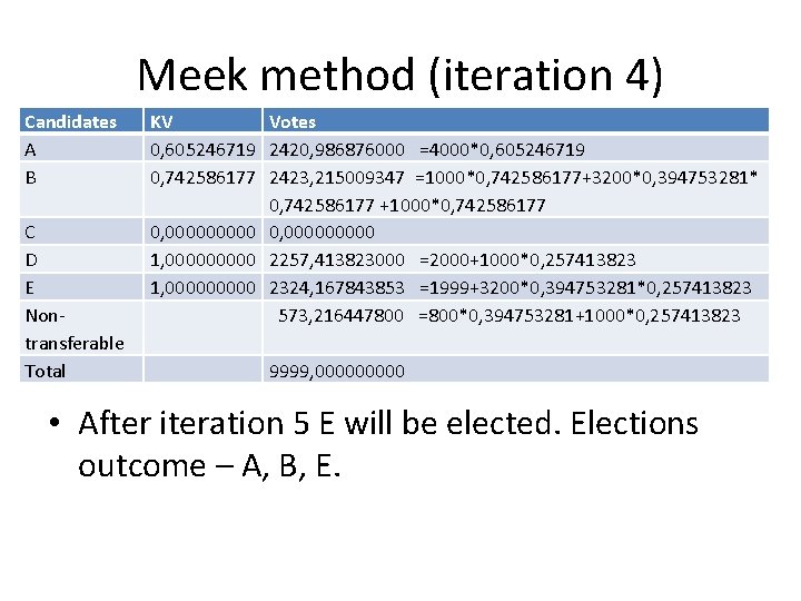 Meek method (iteration 4) Candidates A B C D E Nontransferable Total KV Votes