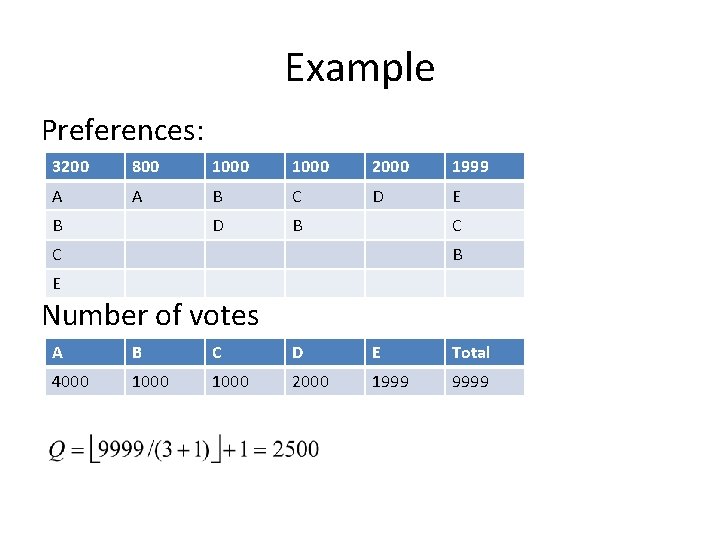 Example Preferences: 3200 800 1000 2000 1999 A A B C D E D