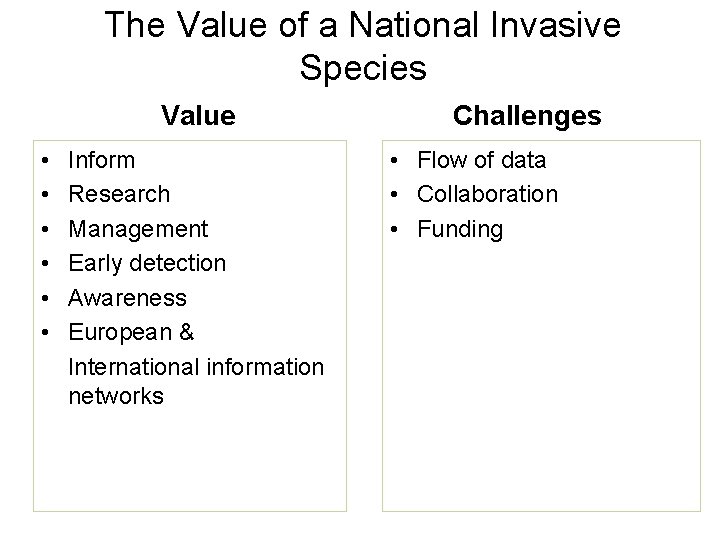 The Value of a National Invasive Species Value • • • Inform Research Management