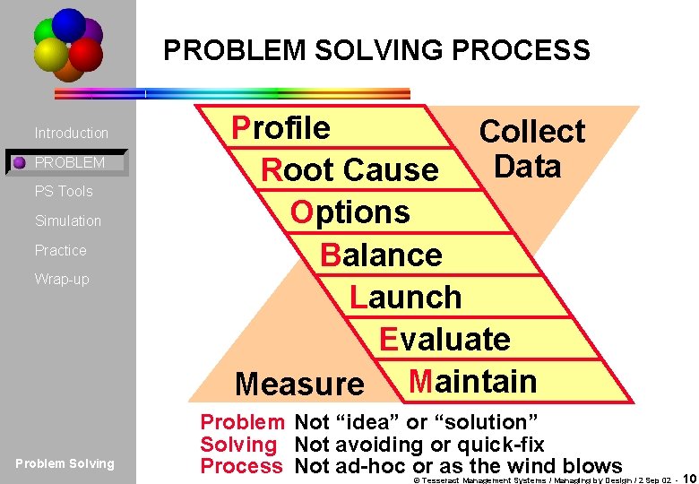 PROBLEM SOLVING PROCESS Introduction PROBLEM PS Tools Simulation Practice Wrap-up Problem Solving Profile Collect