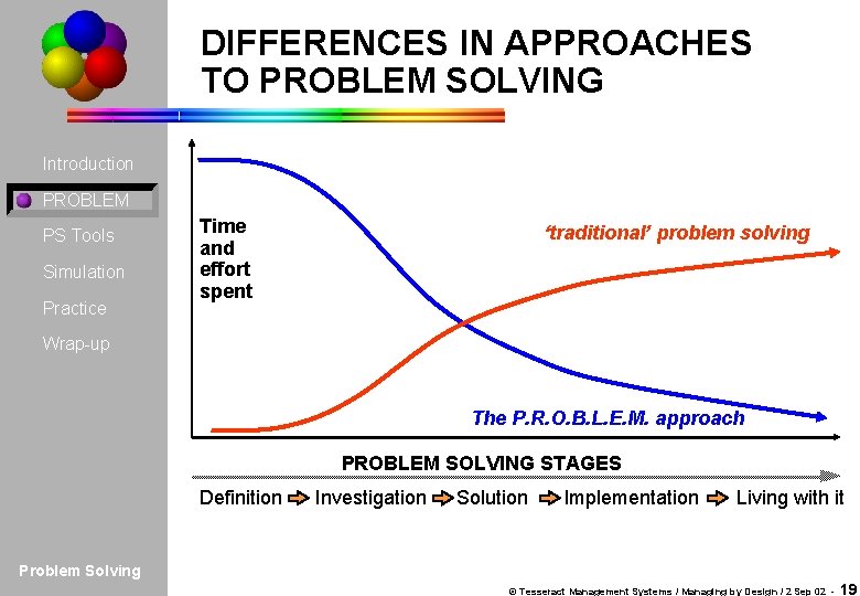 DIFFERENCES IN APPROACHES TO PROBLEM SOLVING Introduction PROBLEM PS Tools Simulation Practice Time and