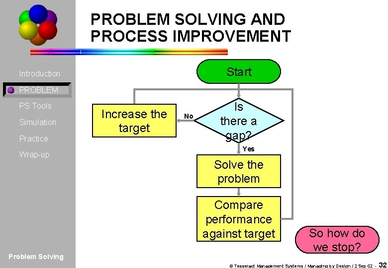 PROBLEM SOLVING AND PROCESS IMPROVEMENT Start Introduction PROBLEM PS Tools Simulation Practice Wrap-up Increase