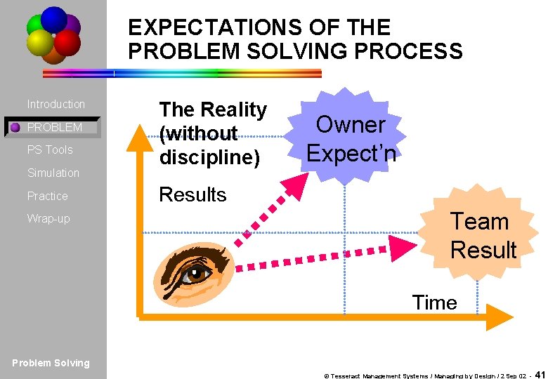 EXPECTATIONS OF THE PROBLEM SOLVING PROCESS Introduction PROBLEM PS Tools Simulation Practice Wrap-up The