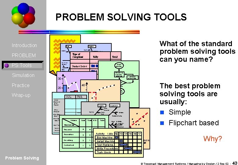 PROBLEM SOLVING TOOLS Introduction People What of the standard problem solving tools can you