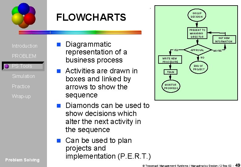 FLOWCHARTS GROUP DECISION PRESENT TO MANAGING DIRECTOR Introduction PROBLEM PS Tools Simulation Practice Wrap-up