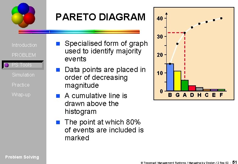 PARETO DIAGRAM Introduction PROBLEM PS Tools Simulation Practice Wrap-up Specialised form of graph used