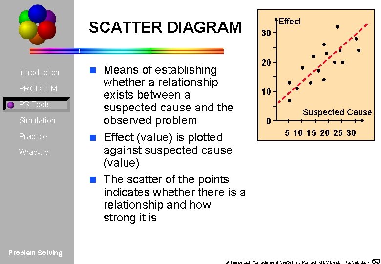 SCATTER DIAGRAM Introduction PROBLEM PS Tools Simulation Practice Wrap-up Means of establishing whether a