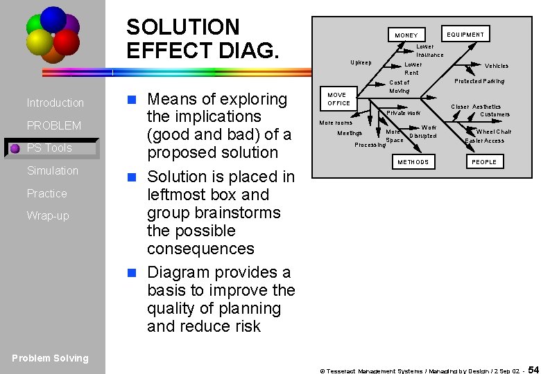 SOLUTION EFFECT DIAG. Introduction PROBLEM PS Tools Simulation Practice Wrap-up Means of exploring the