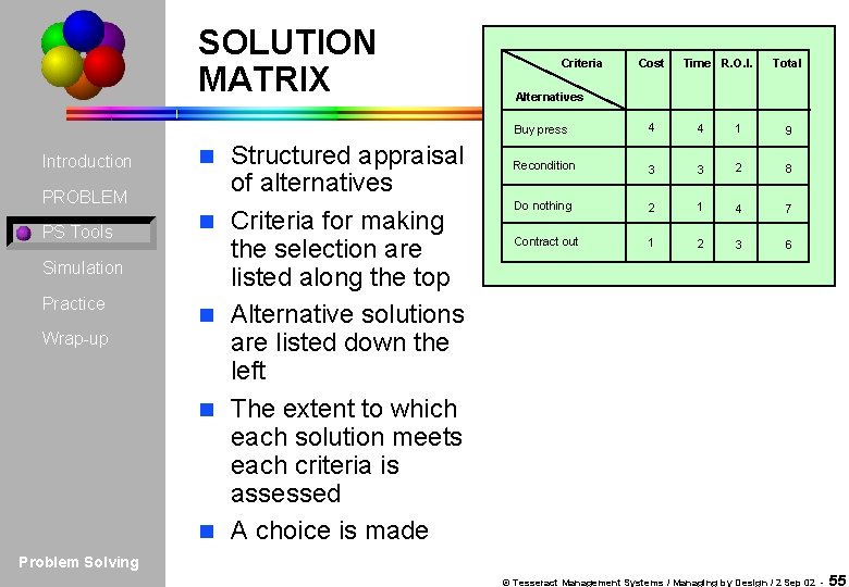 SOLUTION MATRIX Introduction n PROBLEM PS Tools n Simulation Practice n Wrap-up n n