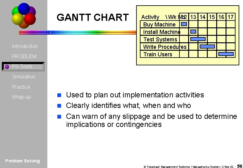 GANTT CHART Introduction PROBLEM Activity  Wk No. 12 13 14 15 16 17