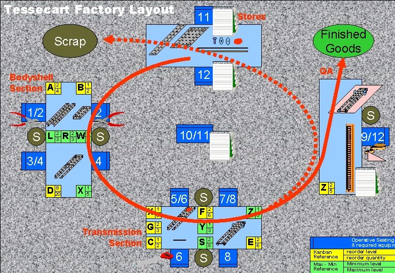 Tessecart Factory Layout 11 Stores Finished Goods Scrap QA 12 Introduction Bodyshell 2 A