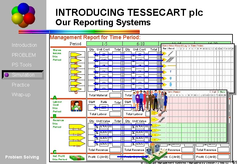 INTRODUCING TESSECART plc Our Reporting Systems Management Report for Time Period: PROBLEM Stores Issues