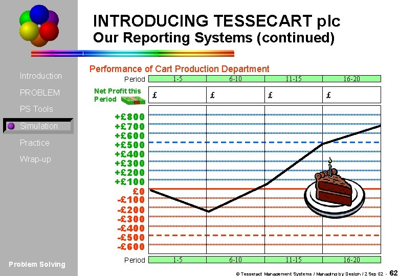 INTRODUCING TESSECART plc Our Reporting Systems (continued) Introduction PROBLEM PS Tools Simulation Practice Wrap-up