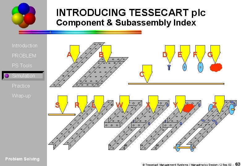 INTRODUCING TESSECART plc Component & Subassembly Index Introduction A PROBLEM B D E F