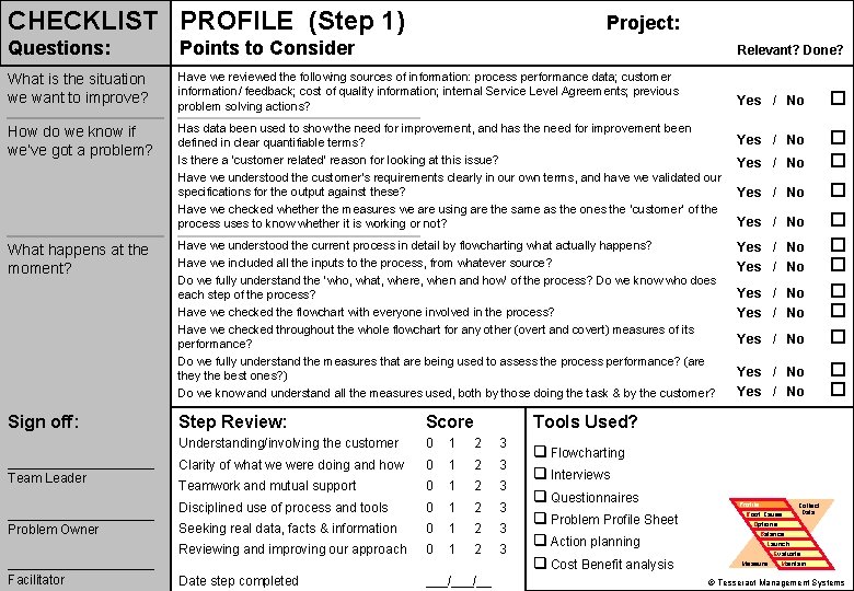 CHECKLIST PROFILE (Step 1) Project: Questions: Points to Consider Relevant? Done? What is the